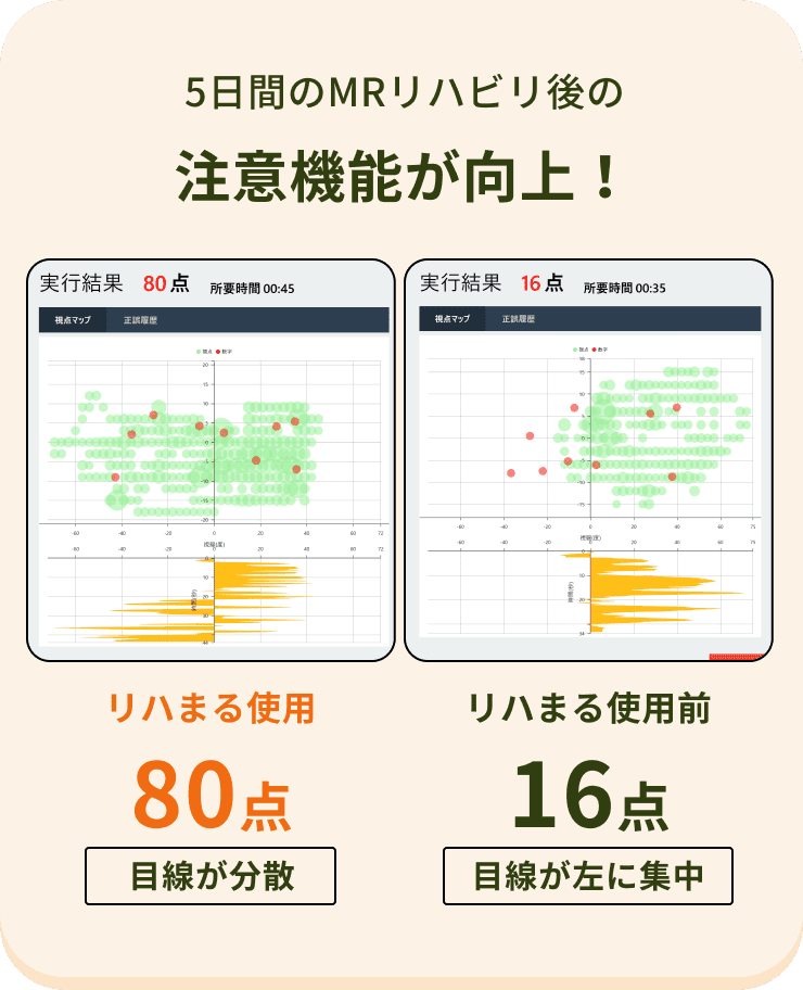 注意機能が向上